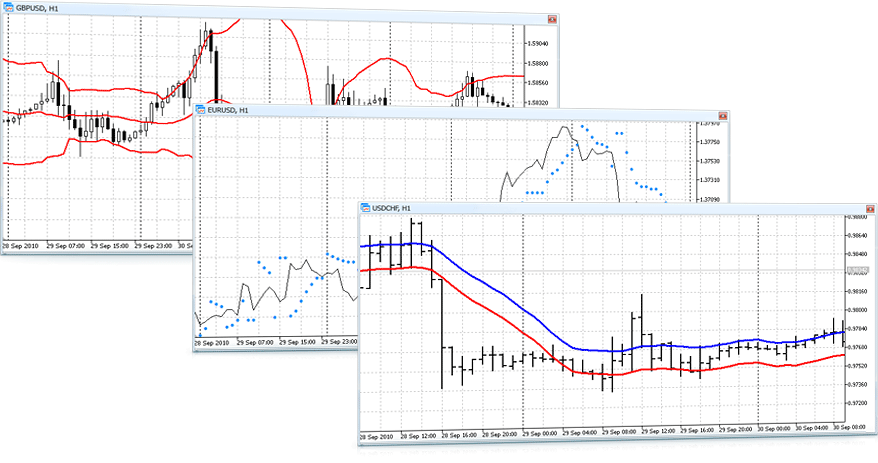 3 chart types in MetaTrader 5: Japanese Candlesticks, a Line and Bars