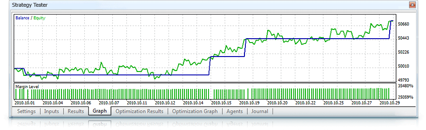 Strategy Tester in MetaTrader 5 Trading Platform