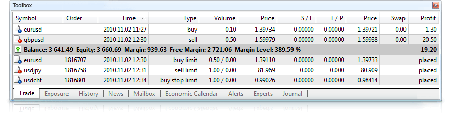 Trade and pending orders in MetaTrader 5