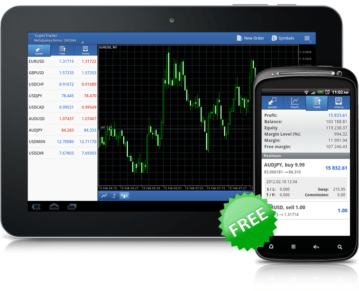 Mobile Trading with MetaTrader 5 for Android