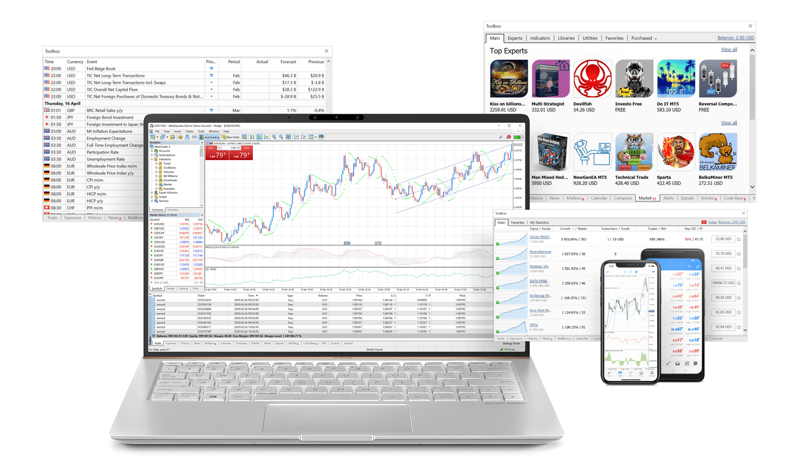 Your traders will get the best tools for analysis and trading