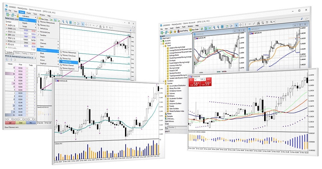 A análise técnica profissional na MetaTrader 5 permite analisar por completo as cotações de ações e moedas