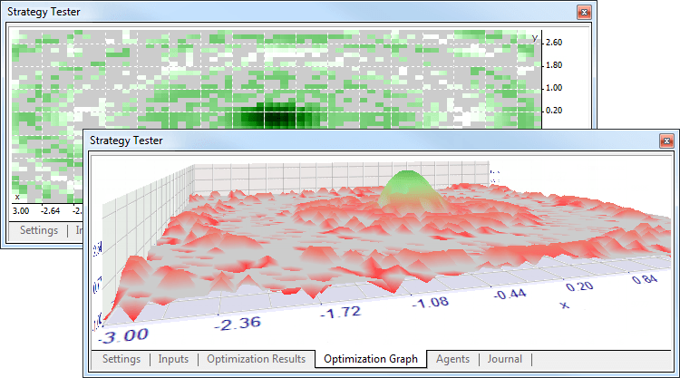 Optimierungsergebnisse im 2D- und 3D-Modus des Strategietesters 