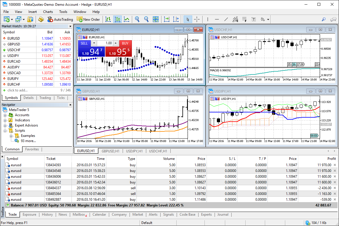 The MetaTrader 5 multi-asset platform supports the hedging method, which allows opening multiple positions of the same financial instrument, of opposite or same direction. This feature is widely used in Forex trading