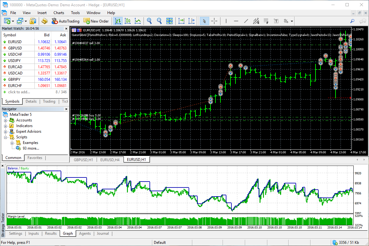 Online Forex and exchange trading with MetaTrader 5