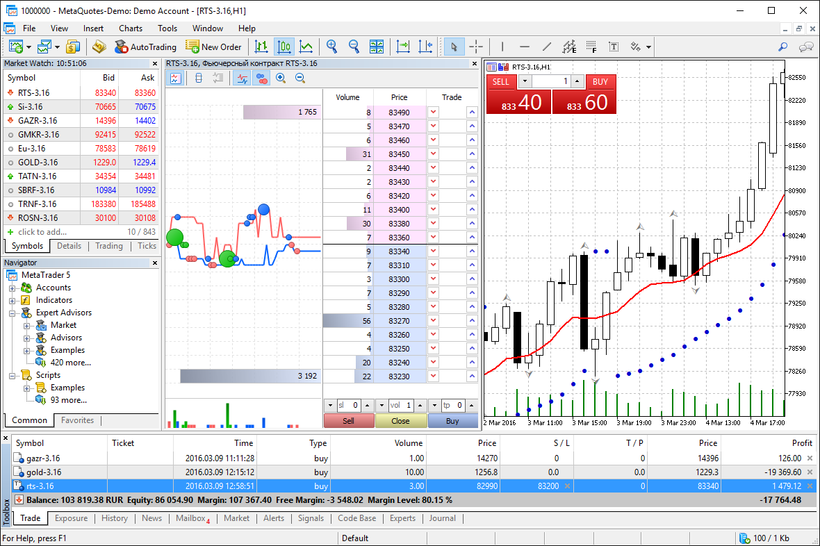 MetaTrader 5 also supports the advanced Market Depth and the netting system, which is adopted on exchange markets