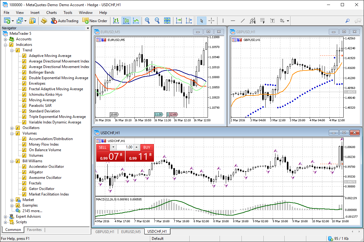 38 built-in indicators are available for professional technical analysis