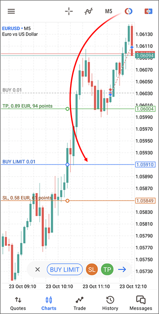 Place pending orders at the desired level directly from the chart