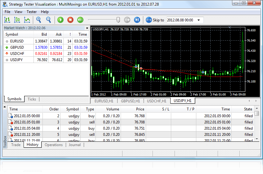 Test visuel d'Expert Advisors dans MetaTrader 5