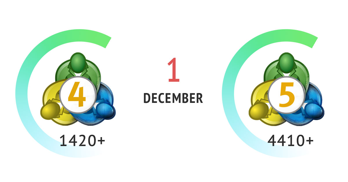 MetaTrader 4およびMetaTrader 5の旧バージョンサポートが12月1日に終了します