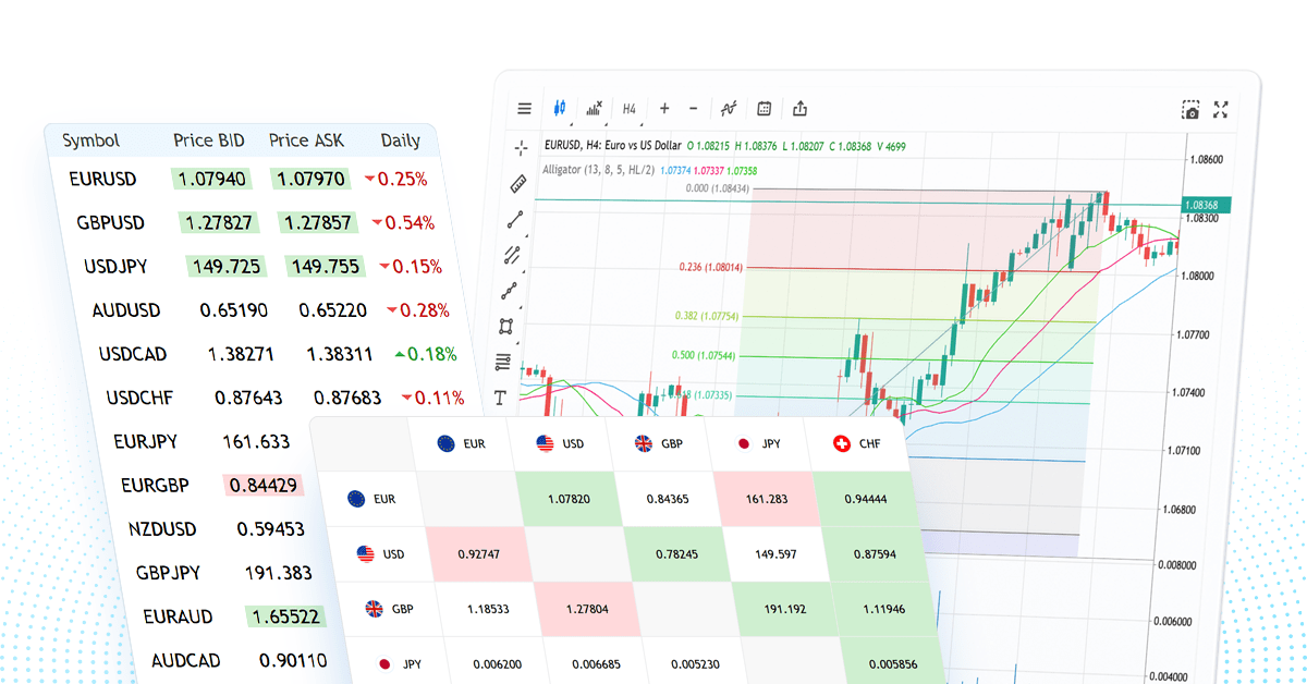 报价服务：用于技术分析的实时价格和互动图表