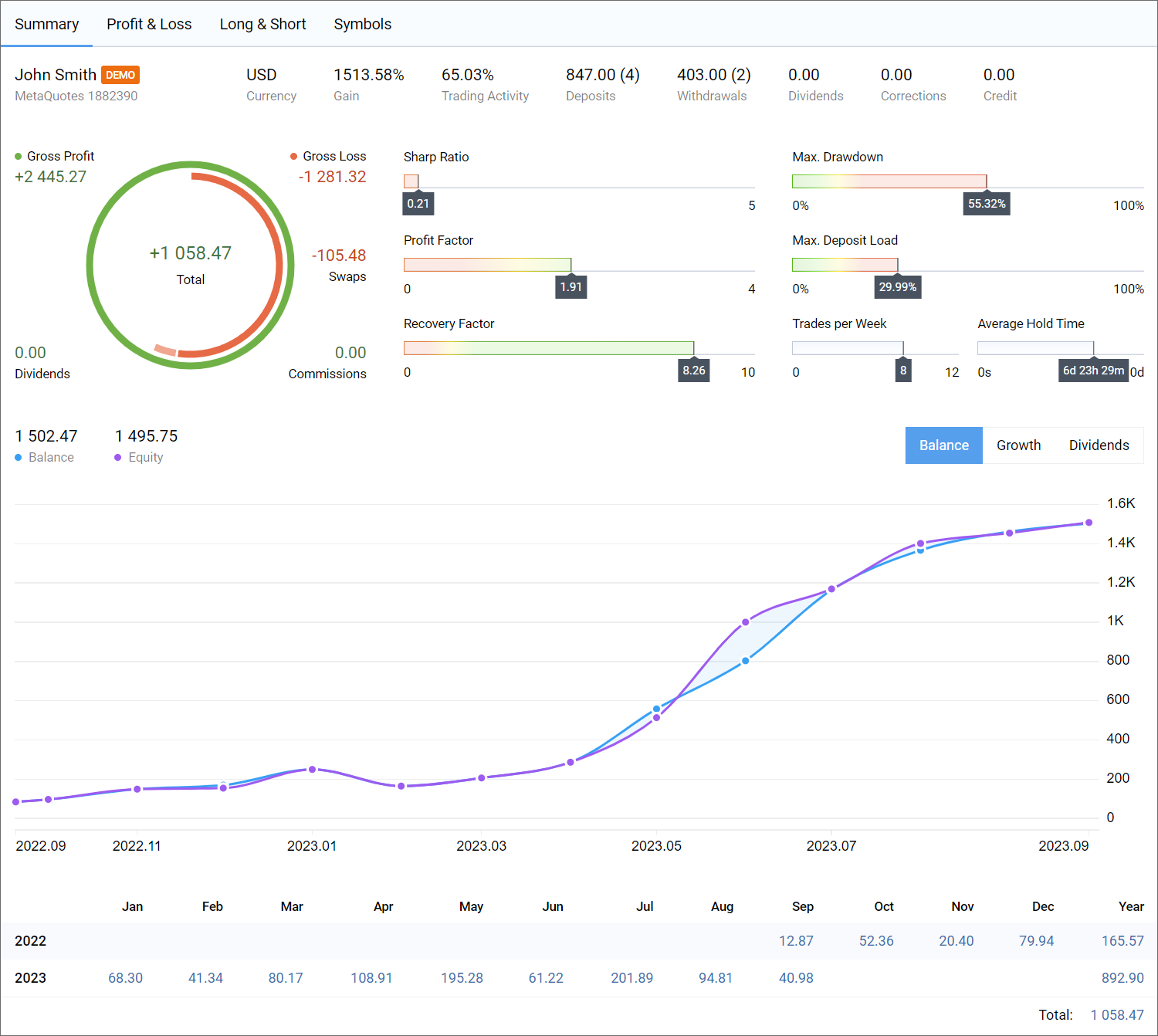 Что нового в MetaTrader 5?