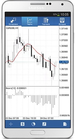 Обновились мобильные приложения MetaTrader 4 и MetaTrader 5 для Android