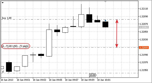 MetaTrader 5 Trading Terminal build 821: Updated Signals Window and Trading Signal Registration Command