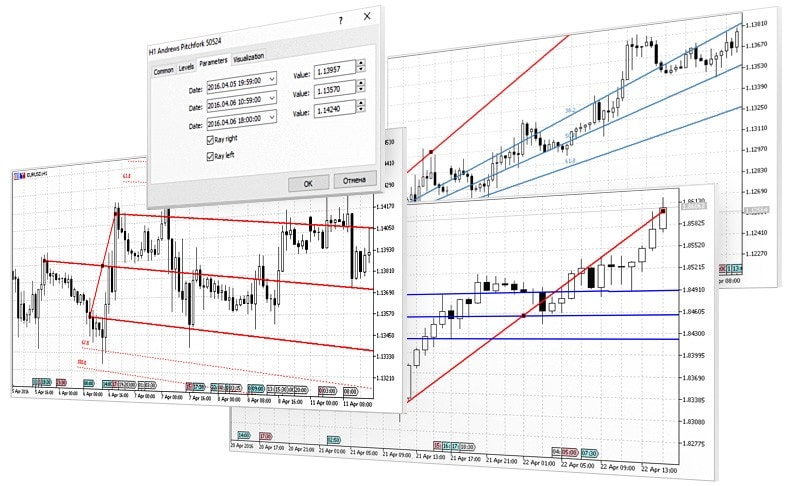 Objetos analíticos na MetaTrader 5