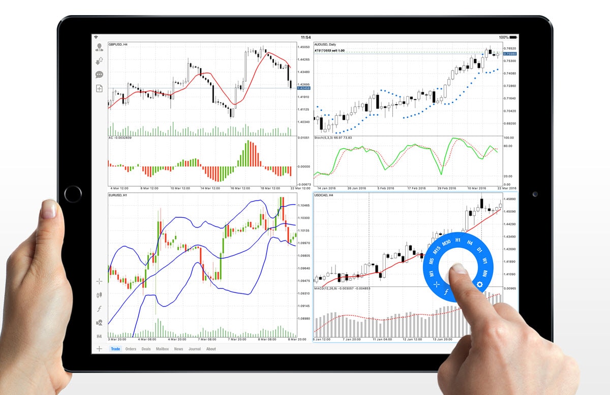 MetaTrader 5 for iPhone/iPad features the built-in technical analysis tools allowing you to track currency and stock prices, as well as futures in details