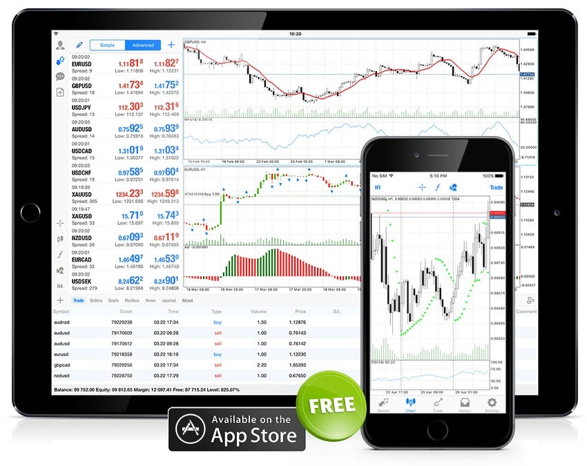 forex handel mt4 app