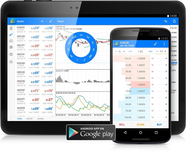 Android版MetaTrader 5モバイルアプリケーション