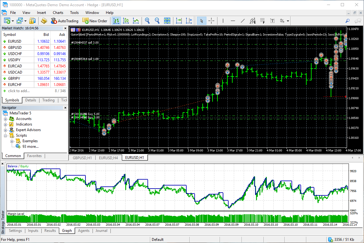 You can test trading robots in the visual mode to better understand their trading algorithms