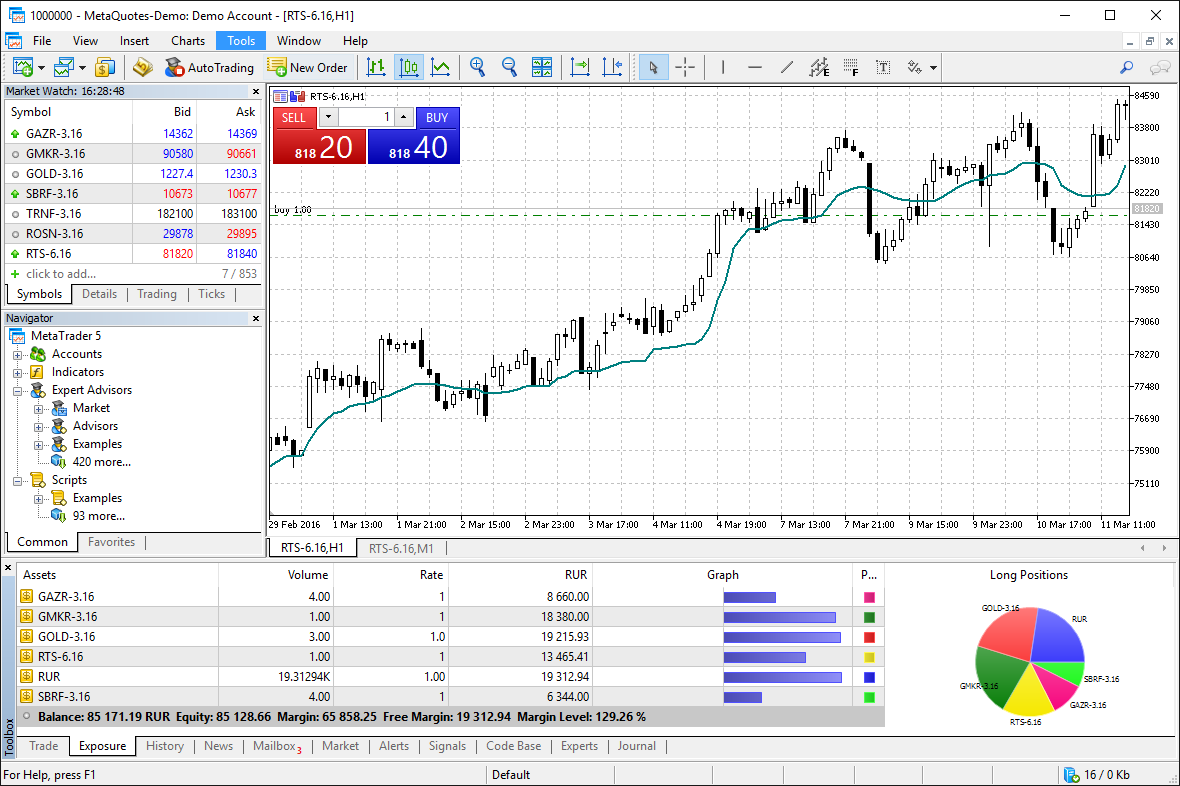 METATRADER 5. Программы для трейдинга на фондовом рынке. Trading METATRADER 5. МЕТА ТРЕЙД 5 для чайников.