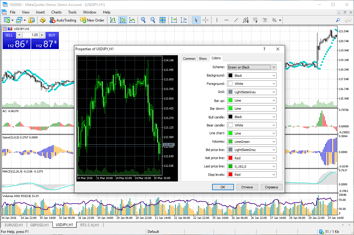 Charts und Indikatoren sind anpassbar