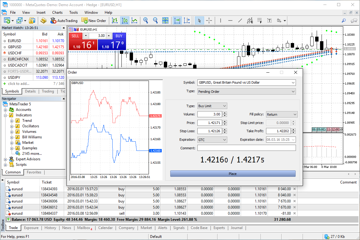 Online Forex and exchange trading with MetaTrader 5