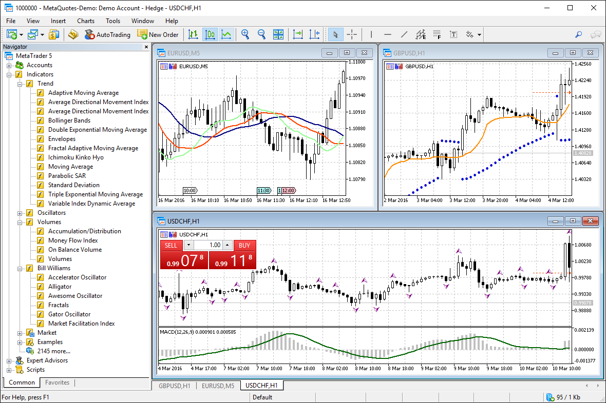 MetaTrader 5 Trading Platform