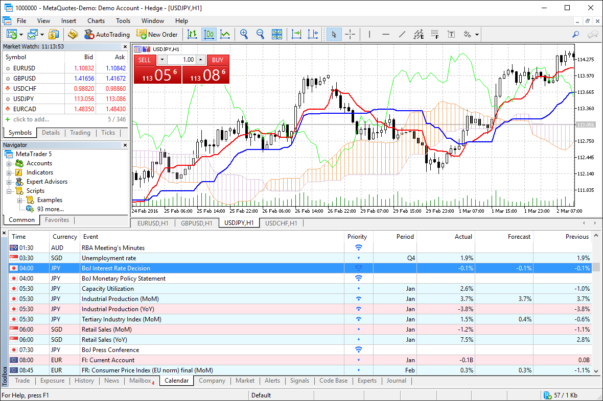 Метатрейдер 4. Торговая платформа METATRADER 5. METATRADER 5 анализ. Метатрейдер 5 акции.