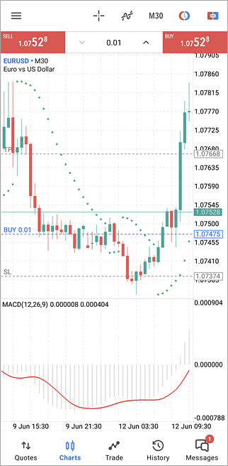 Charts Metatrader 5 Android Hilfe - 