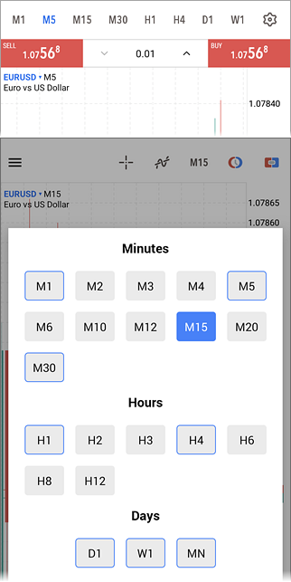 Selecting the chart timeframe