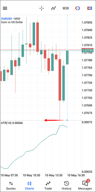 Chart Indent