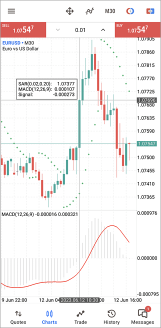 Forex Charts Android