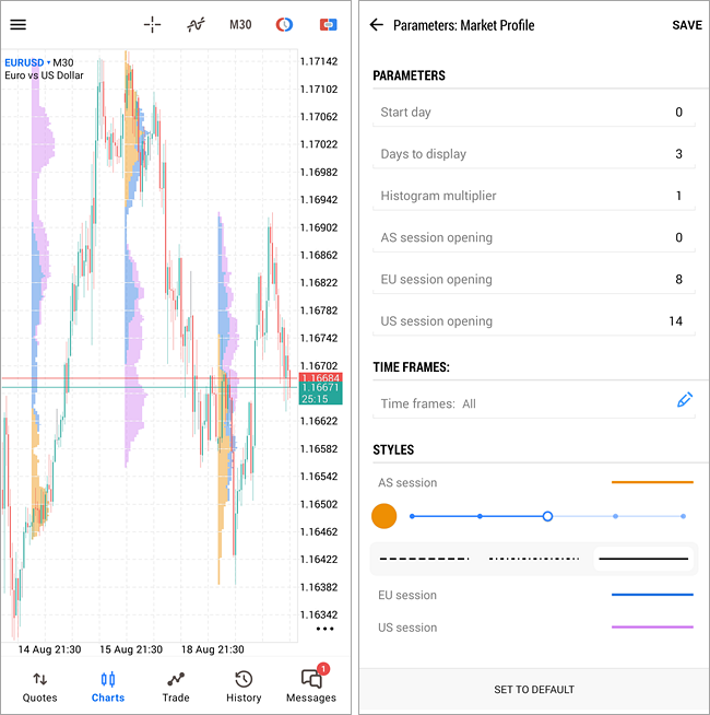 Market Profile indicator Market Profile indicator