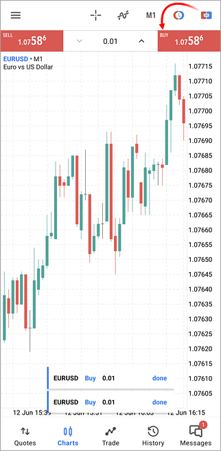 One-click trading from the chart