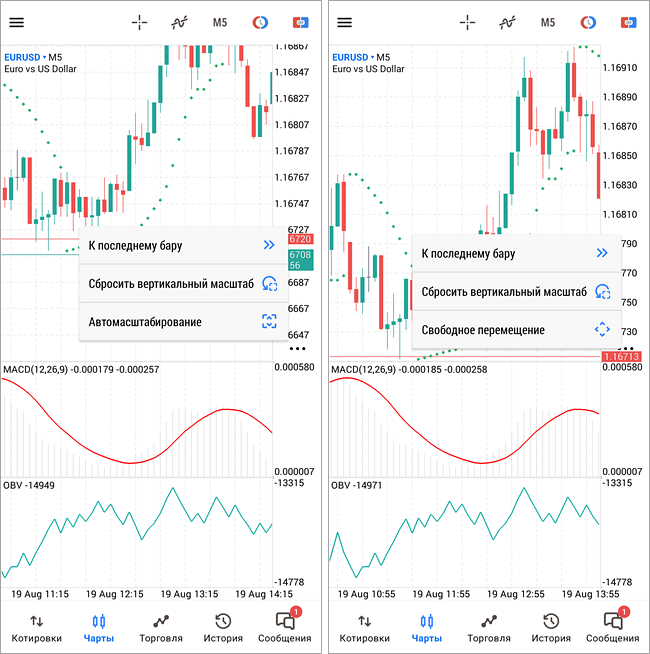 Прокручивание и масштабирование Прокручивание и масштабирование