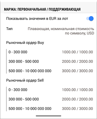 Информация о маржевых требованиях по инструменту Информация о маржевых требованиях по инструменту