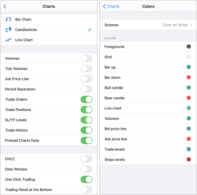 MetaTrader 5 iPhone Charts Settings sẽ giúp bạn xử lý các tùy chỉnh biểu đồ với dễ dàng và nhanh chóng. Đặc biệt, bạn còn có thể lưu các thiết lập yêu thích của mình để tiết kiệm thời gian cho các giao dịch tiếp theo.