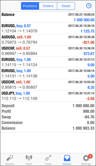 L'Historique des Positions