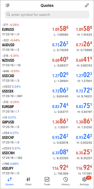 MetaTrader 5 界面