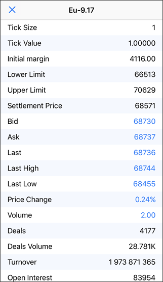 Statistiques de Trading d'un Instrument Financier