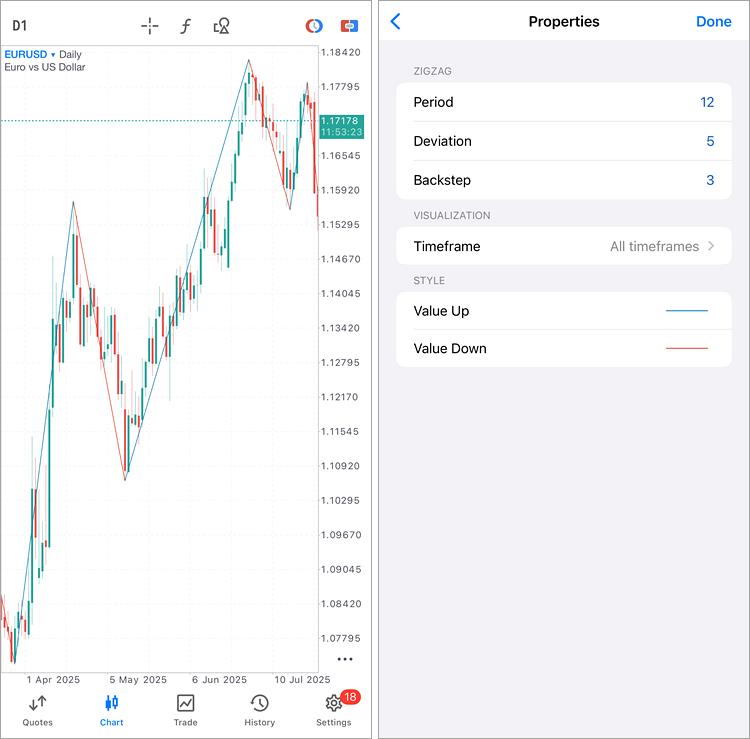 ZigZag 指标 ZigZag 指标