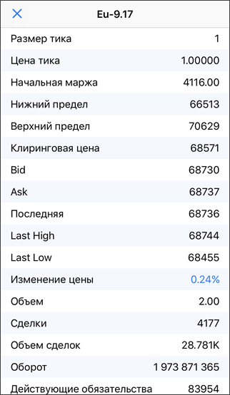 Торговая статистика по финансовому инструменту