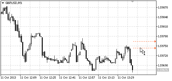 Alarme im Chart verwalten