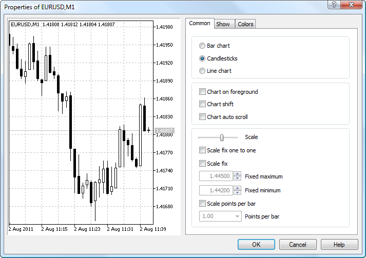 チャート設定 - その他の機能 - MetaTrader 5のヘルプ