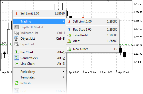 Menu de trading sur le graphique