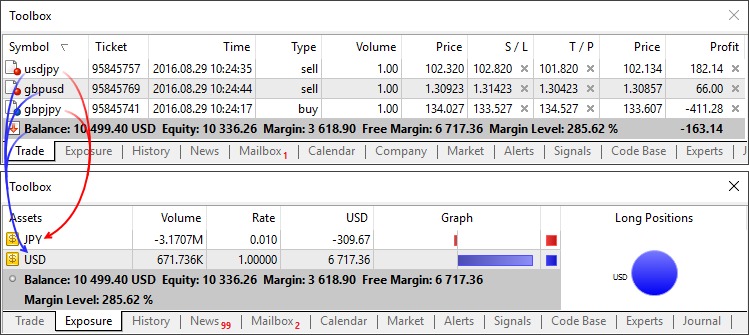 Affichage des actifs pour les modèles Forex, CFD et Futures