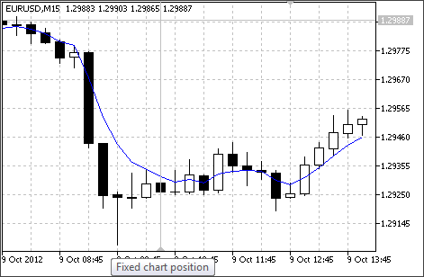 Posição fixa do gráfico