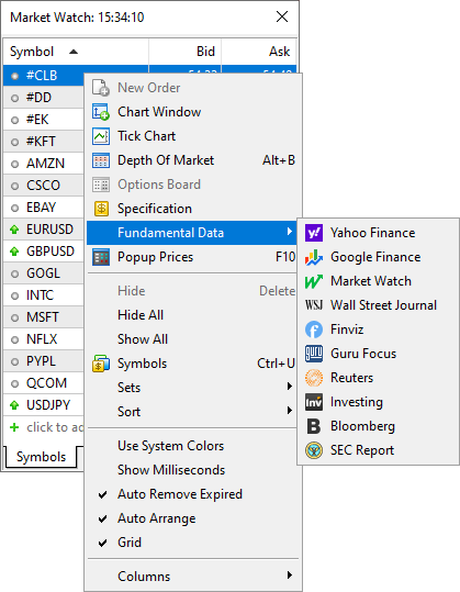 市场观察 交易操作 Metatrader 5帮助