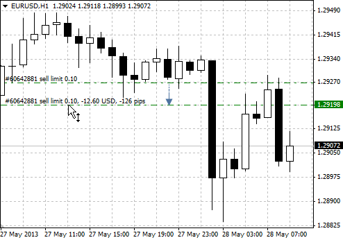 Pending order modification on a chart