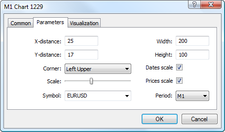 Parameters